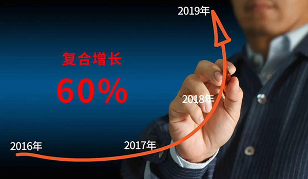 迪歐家具已連續(xù)3年復(fù)合增長超過60% 迪歐家具已連續(xù)3年復(fù)合增長超過60%