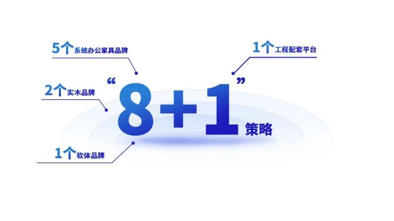 迪歐家具集團 迪歐家具集團